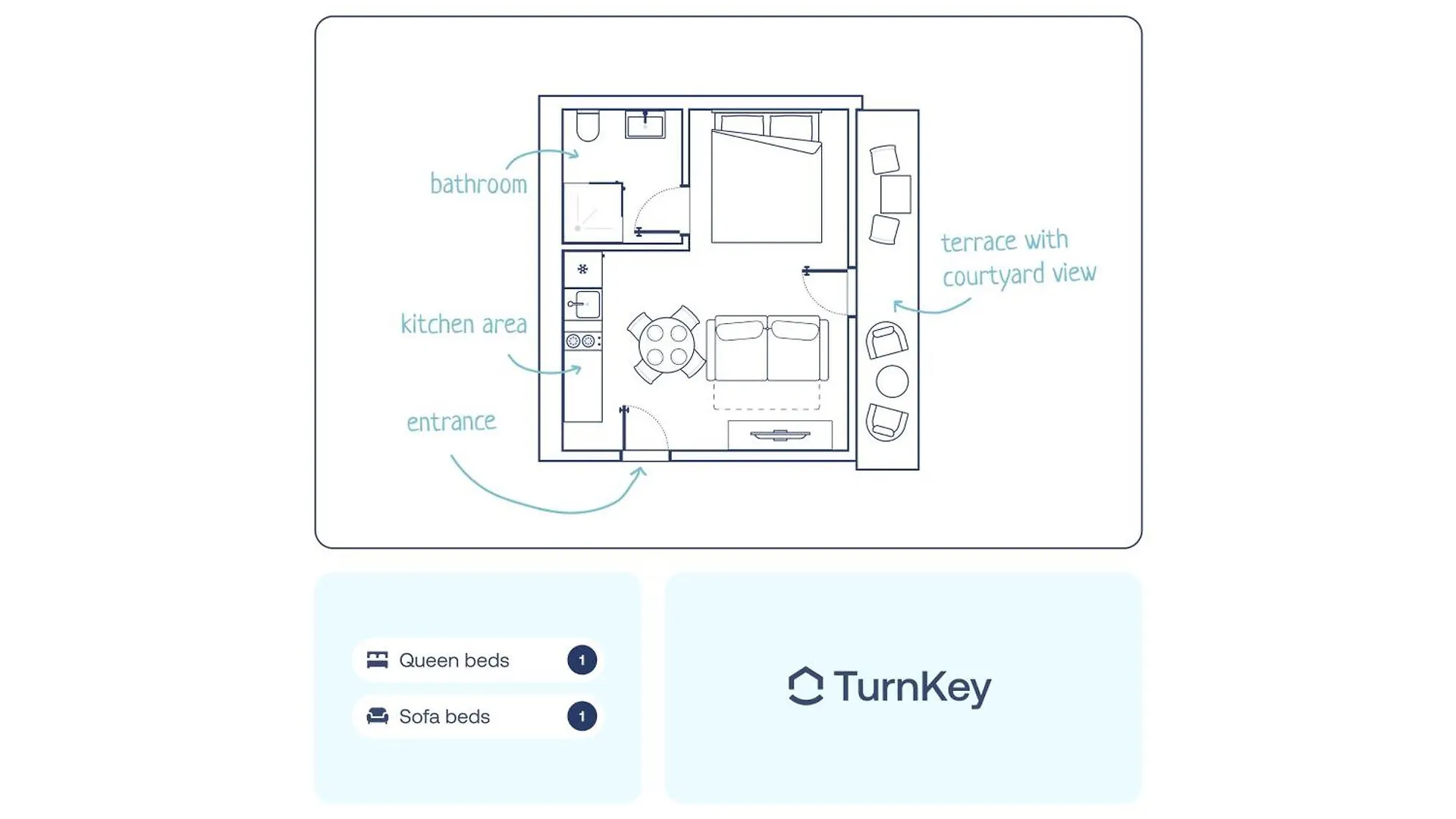 Turnkey I Karlin Square Apartments Prague