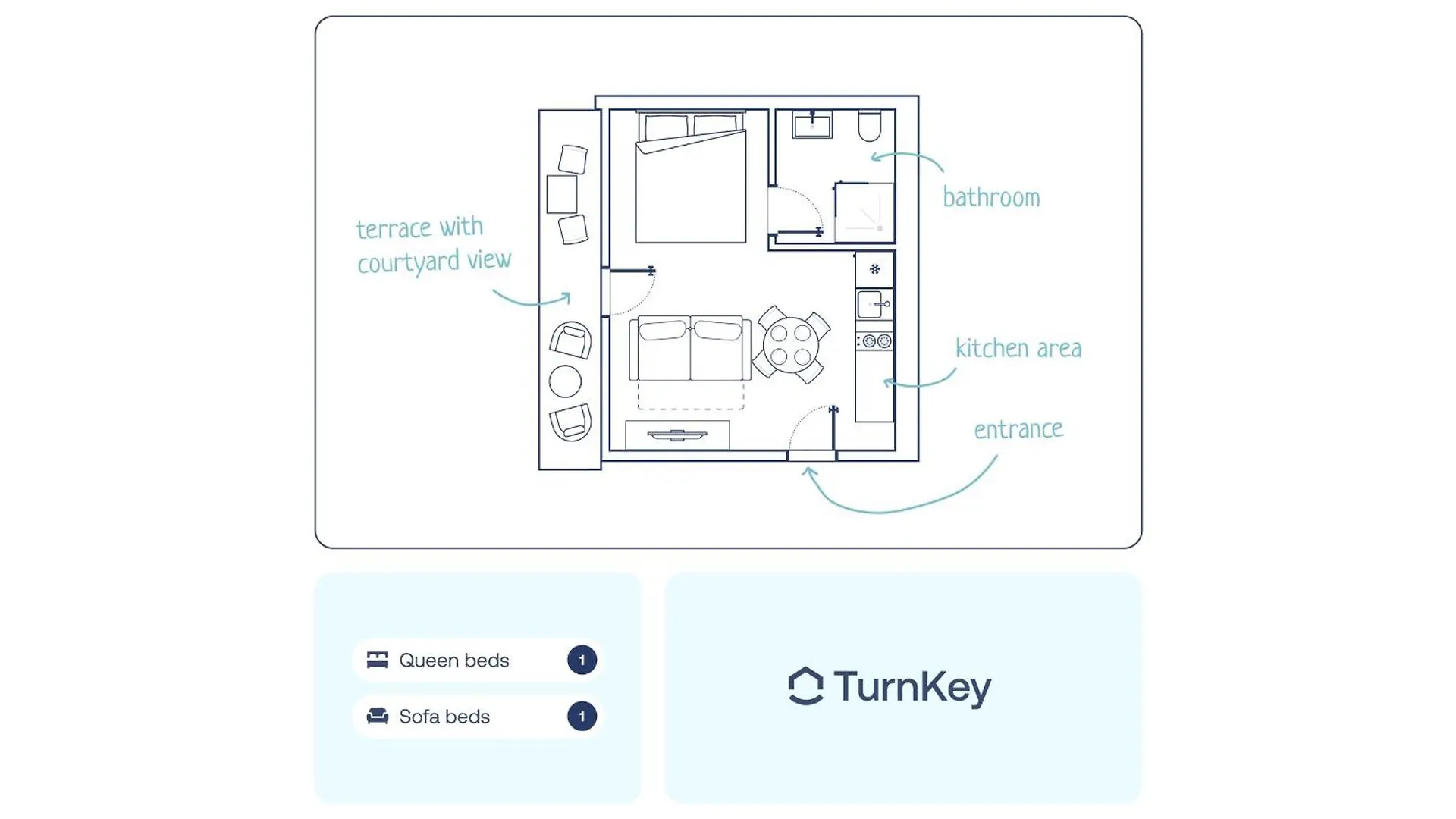 Turnkey I Karlin Square Apartments Prague